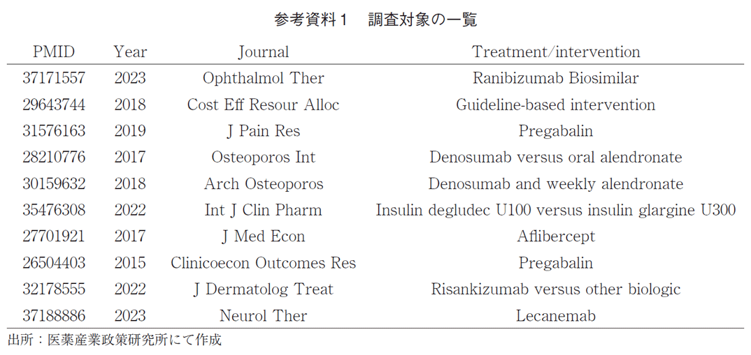 参考資料1 調査対象の一覧