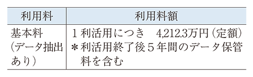 ② データベース利用料
