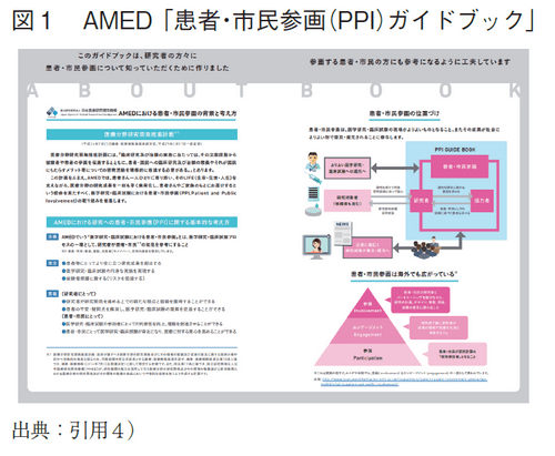 図1 AMED「患者・市民参画(PPI)ガイドブック」