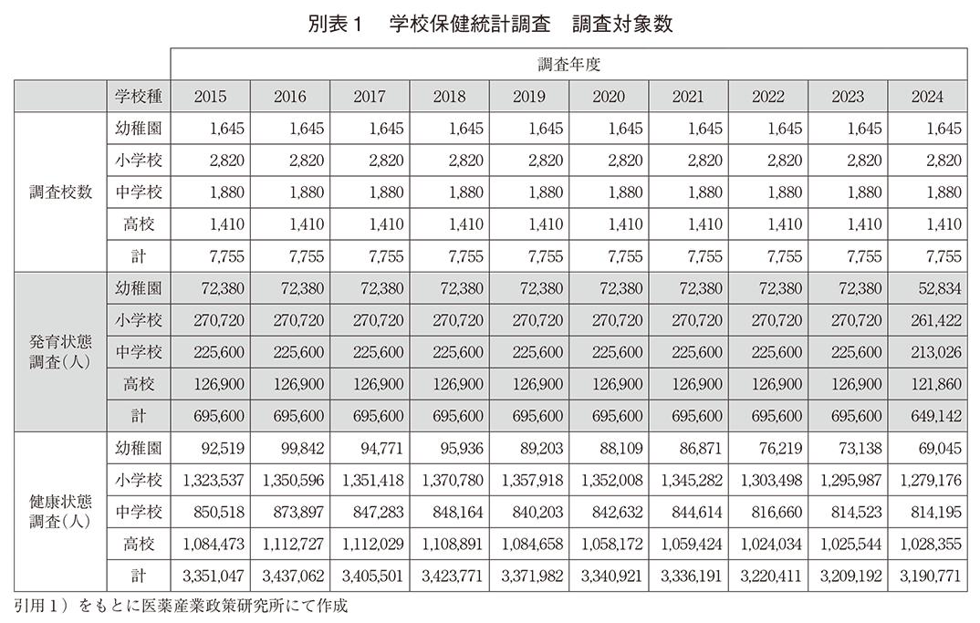 別表1 学校保健統計調査 調査対象数