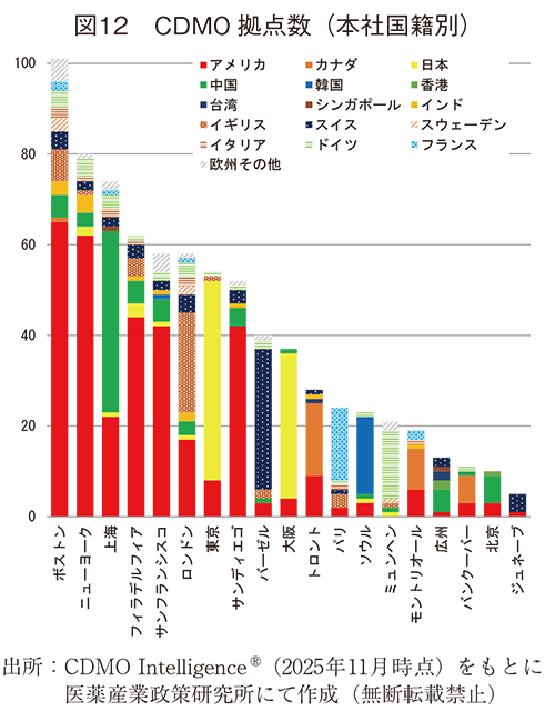 図12 CDMO拠点数（本社国籍別）