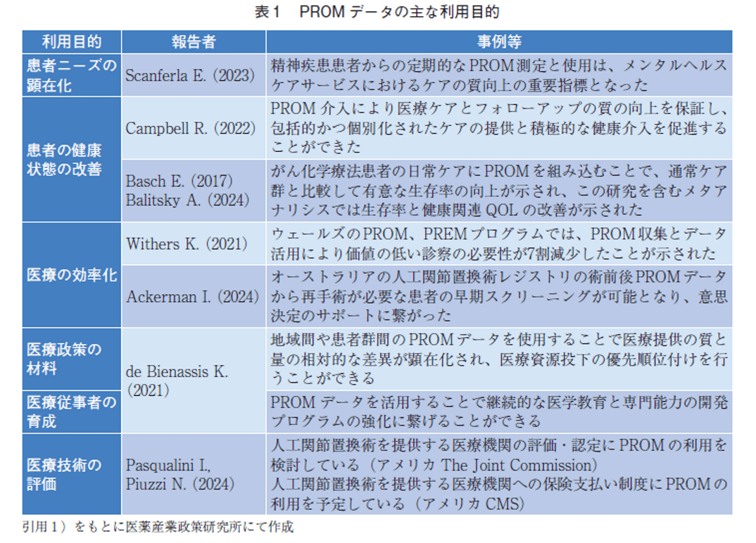 表1 PROMデータの主な利用目的