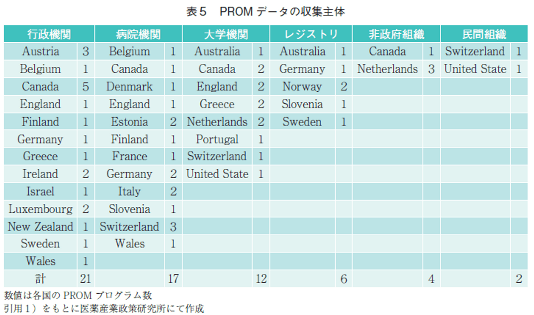 表5 PROMデータの収集主体